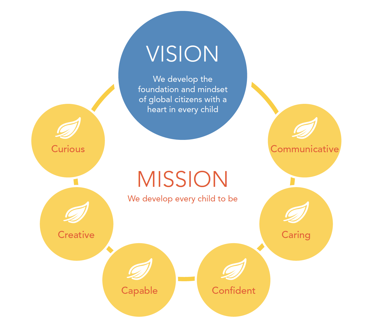 KINDERLAND UNVEILS FIRST BRAND REFRESH IN MORE THAN 25 YEARS - Infant ...